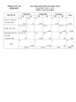 MT, Đề, HDC Vật lý 6 HK2