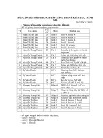 BAO CAO DOI MOI PPDH TO NANG KHIEU