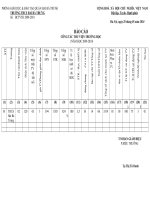 Báo cáo Thư viện trường học 2009-2010