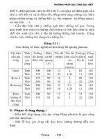 Gia Công - Phương Pháp Đặc Biệt (Phần 2) part 11 potx