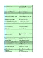 Thuật Ngữ - Kinh Doanh, Đầu Tư part 13 potx