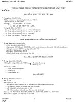 THONG NHAT TRONG TAM CHUONG TRINH