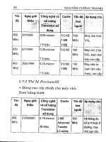 Công Nghệ Máy Tính - Lắp Ráp, Sửa Chữa Máy Tính part 9 pot