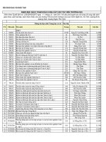 DANH MỤC SÁCH THAM KHẢO CUNG CẤP CHO THƯ VIỆN TRƯỜNG HỌC ppsx