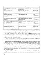 Giáo trình môn quản lý chất thải độc hại 4 potx