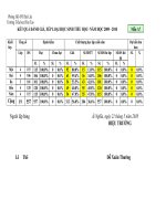 Kết quả đánh giá ,xếp loại HS năm học 2009-2010