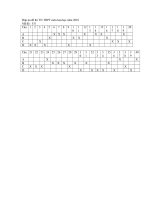 ĐÁP ÁN ĐỀ THI TN THPT MÔN HÓA HỌC 2010