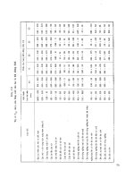 Hệ Thống Cầu - Cống Trên Đường Bộ part 10 ppt