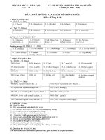 Đáp án thi chuyên Anh vào lớp 10