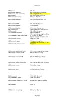 Tiêu Chuẩn Từ Ngữ - Từ Điển Kinh Doanh part 4 pptx