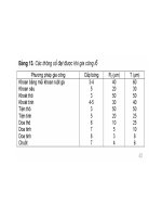 Đồ Án Cơ Khí - Công Nghệ, Kĩ Thuật Chế Tạo Máy part 6 ppsx