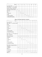 Giáo trình công nghệ và quản lý xây dựng 10 pptx