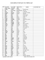 Bảng Động từ BQT thường gặp