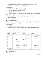 Quản Trị Học - Quản Trị Nhân Lực part 21 ppsx