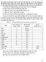 Điện Tử - Vật Liệu Linh Kiện part 3 pdf