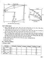 Nghệ Thuật Thời Trang - Cắt May Cơ Bản (Phần 2) part 5 pps