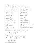 Bảng các tích phân cơ bản doc