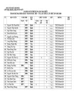 danh sach dai bieu du DH  chau ngoan bac ho cap thi.doc