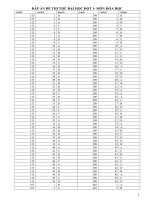 Đáp án Đề thi thử ĐH môn Hóa của chuyên Lê Quý Đôn 2011 pptx