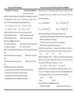 Tuyển tập 25 đề thi thử Đại học môn vật lý 2011 pps