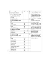 Những điều cần biết Về tuyển sinh đại học và cao đẳng 2010 - Phần 10 (Trang 249 đến 287) ppsx