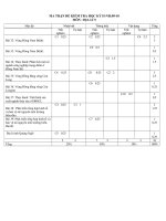 Đề KT HKII Địa li 9 -2009-2010