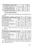 Chăn Nuôi Đà Điểu, Gà Lôi phần 6 potx