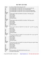 Trắc nghiệm sinh ôn thi đại học - ĐỘT BIẾN LỆCH BỘI ppsx