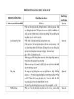 PHIẾU HƯỚNG DẪN BÀI THỰC HÀNH THÁO LẮP BOM KHOAN HỢP KIM docx