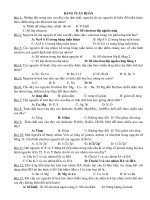 Bài tập về bảng tuần hoàn ppt