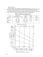 Kỹ thuật khai thác nước ngầm - Phần 10 pps
