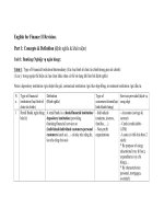 Tiếng anh chuyên ngành tài chính ngân hàng