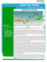 Công ty Chứng khoán ART nhận định thị trường tuần 07/03-11/03/2011 pps