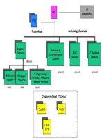 Futurize Your Enterprise: Business Strategy in the Age of the E-Customer