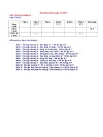 Thời khóa biểu ôn tập hè 2010