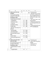 Những điều cần biết Về tuyển sinh đại học và cao đẳng 2010 - Phần 5 (Trang 115 đến 151) docx