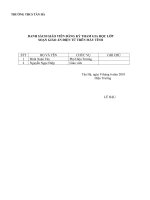 Danh sách tap huấn giáo án điện tử_THCS Tân Hà