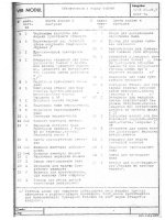Tài liệu cũ về máy của hãng Modul  Nga