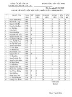 Danh sách số liệu Hội viên đoàn thể