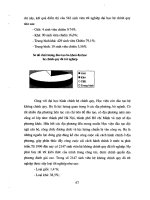 Cử Nhân Hành Chính - Quản Lý Kinh Tế phần 7 doc