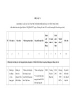 DANH MỤC CÁC DỰ ÁN ỨNG PHÓ VỚI BIẾN ĐỔI KHÍ HẬU ƯU TIÊN THỰC HIỆN pptx