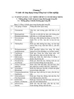Vi sinh vật - Chương 7: Vi sinh vât ứng dụng trong trồng trọt và lâm nghiệp pdf