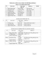 Tự đánh giá KĐCL trường TH