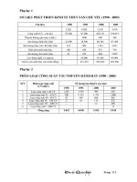 Địa Đồ Duyên Hải Miền Trung - Sông Trà phần 5 pdf