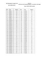 ĐÁP ÁN MÔN PHÁP VĂN KHỐI D NĂM 2006 pptx