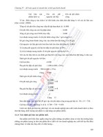 Học Viện Bưu Chính Viễn Thông - Kế Toán Quản Trị phần 6 pot