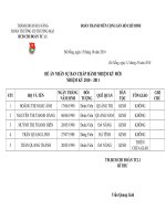 Nhân sự Ban chấp hành nhiệm kỳ 2010 -2011 ppt