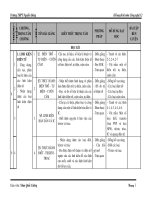 Kế Hoạch Bộ Môn Công Nghệ 12