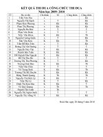 Kết quả thi đua công chức năm 2009-2010