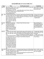 thuyết minh về các tác giả văn9